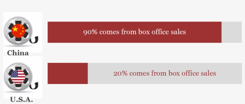 Videos Contribute, transparent png download