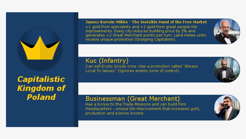 Capitalistic Kingdom Of Poland Is A Fictional Country, transparent png download