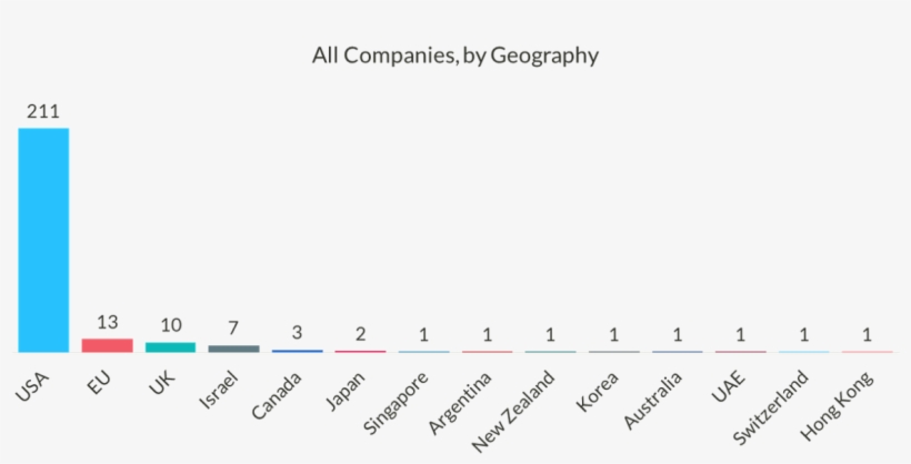 -centric Are The Vendors At Black Hat, Anyway, transparent png download