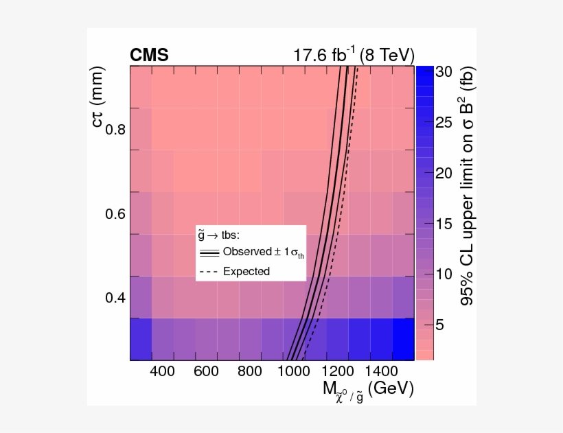 Search For $r$ Parity Violating Supersymmetry With, transparent png download