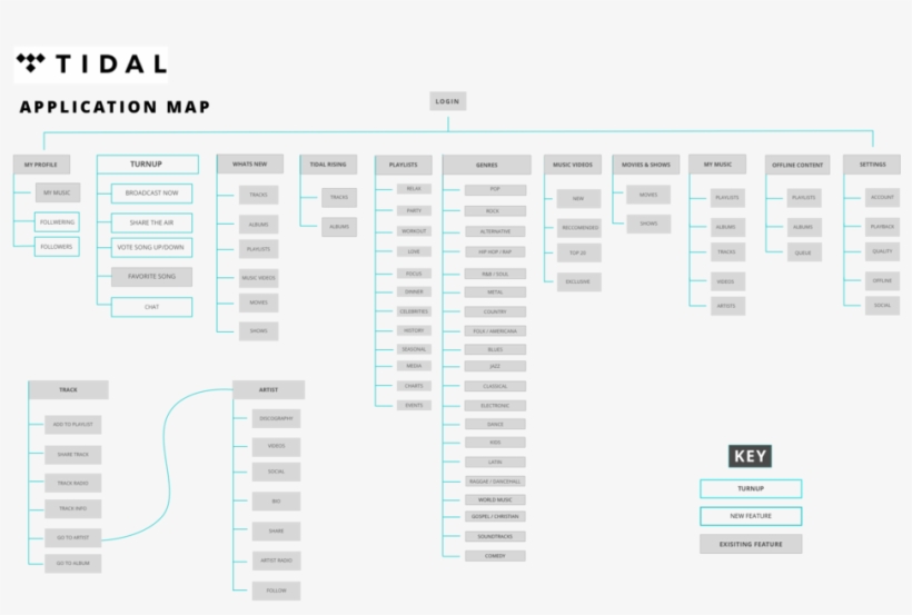 App Map Clear V2, transparent png download