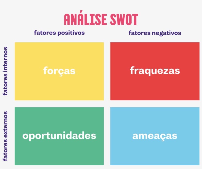 Analise Swot, transparent png download