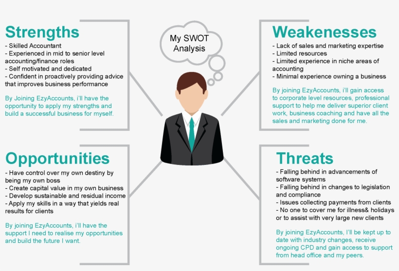 Franchisee Application Process, transparent png download