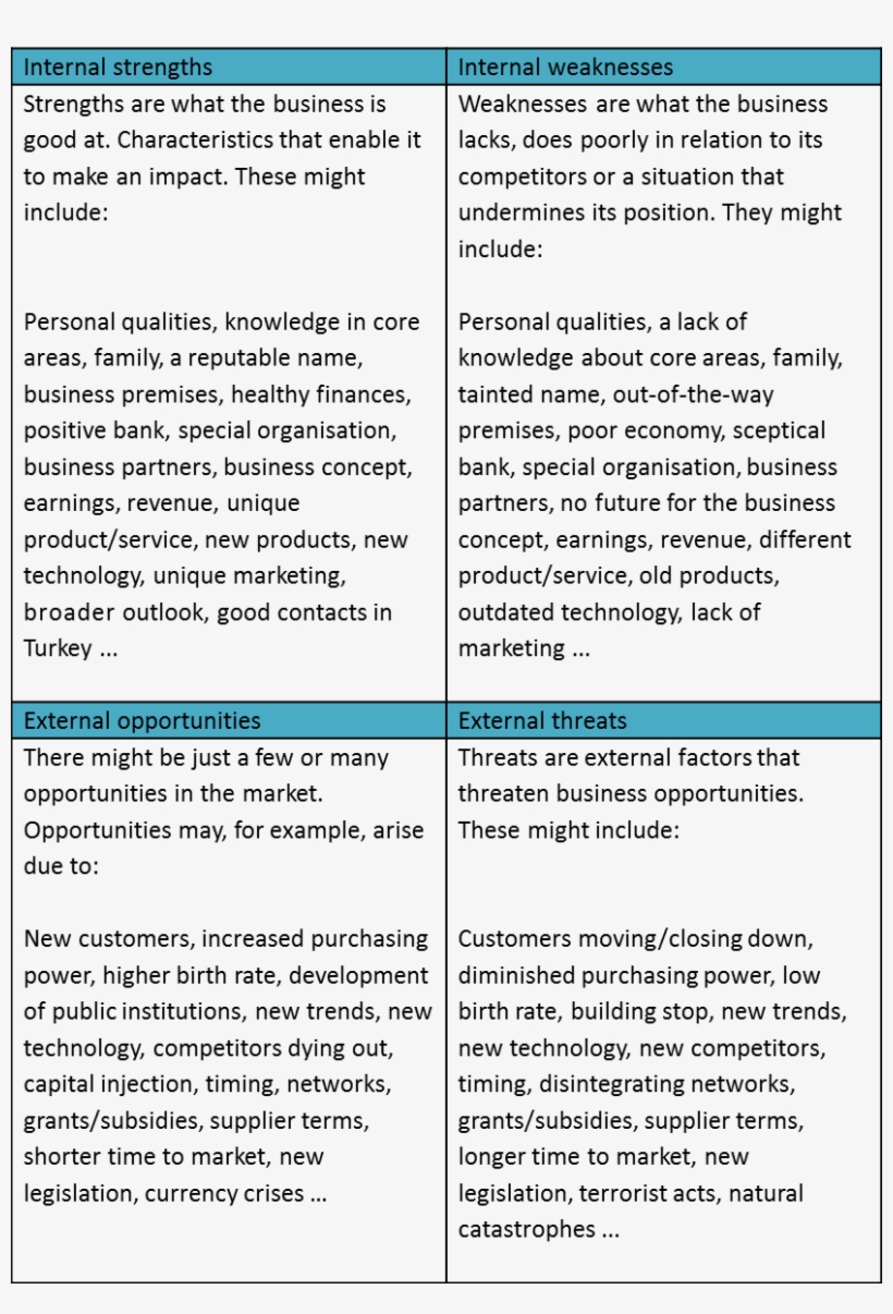 How To Identify Strengths & Weaknesses In A Business, transparent png download