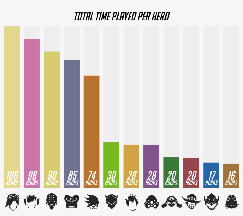 It Was Pretty Clear That Not All Heroes Are Made Equal, transparent png download