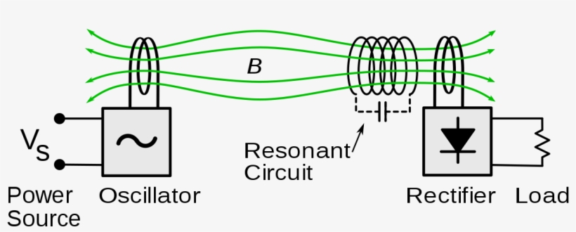 Power Lines Png, transparent png download