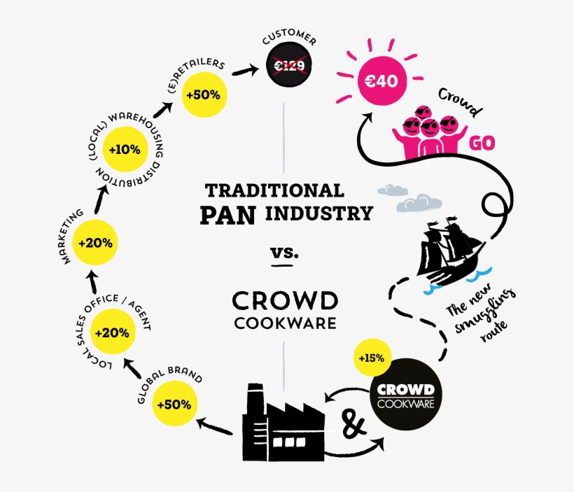 We Believe That Together We Can Hack The Industry And, transparent png download