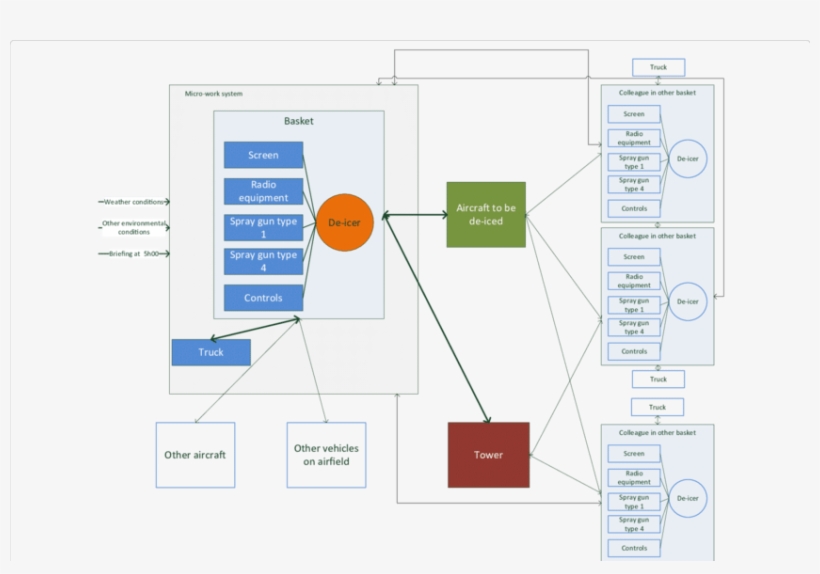 De-icing Work Systems, transparent png download