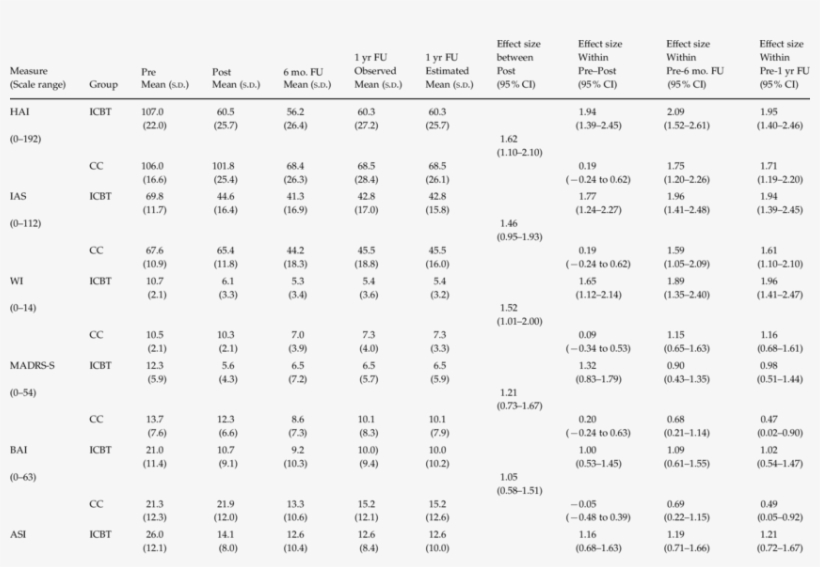 Means Standard Deviations And Effect Sizes Cohens D, transparent png download