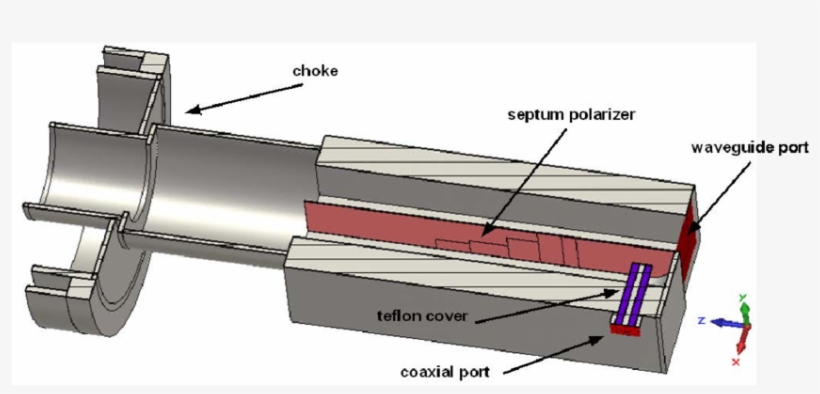 -circularly Polarized Feed For The 10 Ghz Band, transparent png download