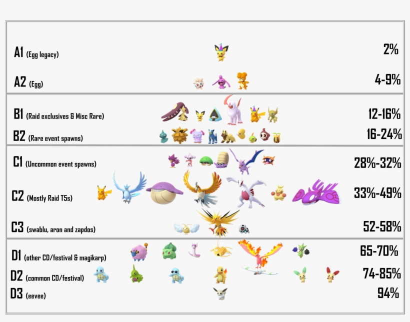 Https - //image - Ibb - Co/f0weez/shinytier, transparent png download