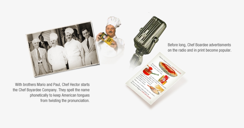 Meal Ideasproductshistory, transparent png download