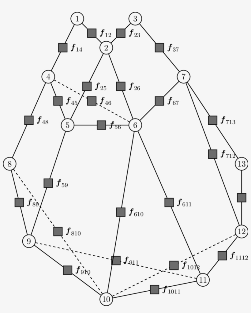 A Factor Graph Representation Of The Graphical Model, transparent png download