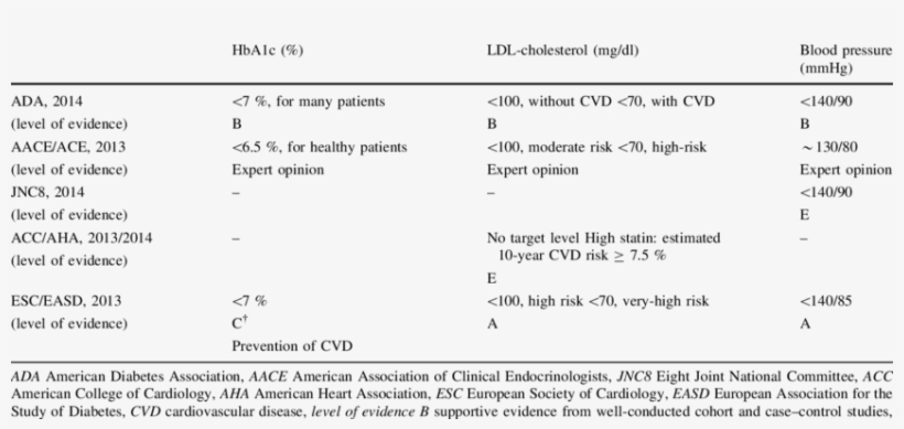 Recent Recommendations By Scientific Associations For, transparent png download