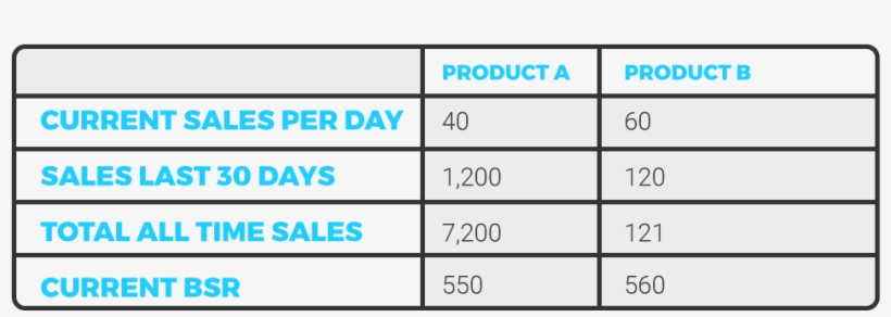 Amazon Best Sellers Rank Example, transparent png download