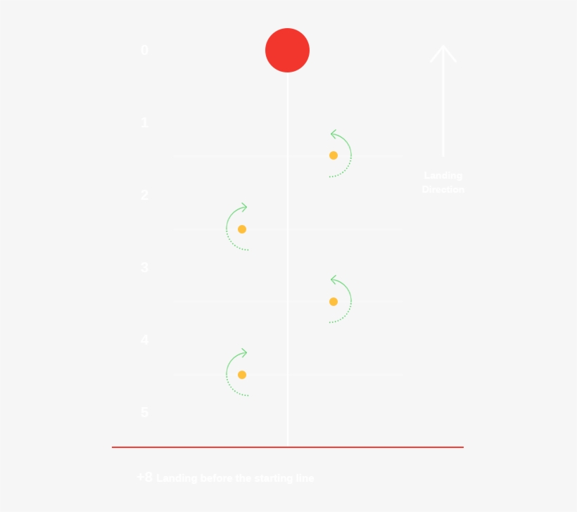 The Canopy Kiting Will Be Round, transparent png download