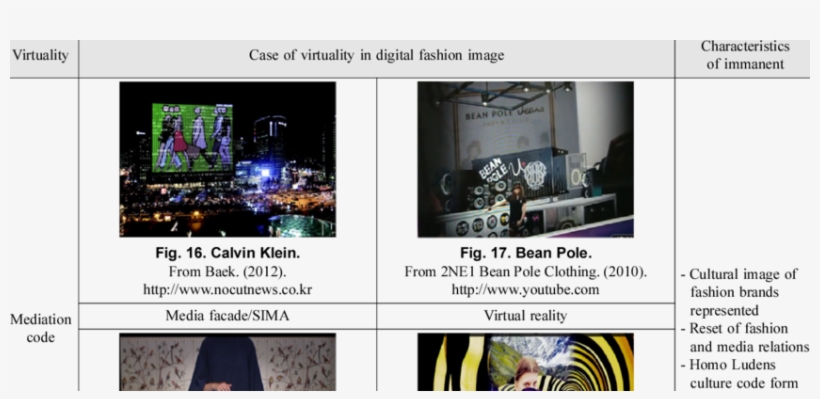 Characteristics Of Virtuality In Digital Fashion Image, transparent png download