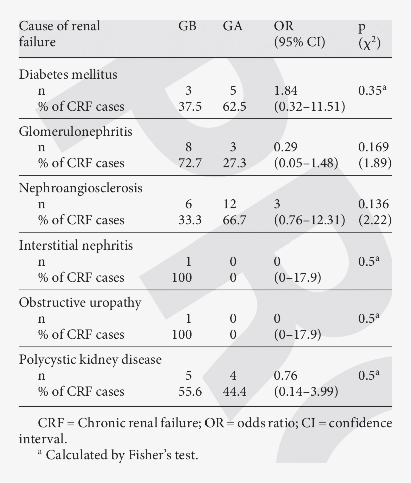 C Auses Of Renal Failure, transparent png download