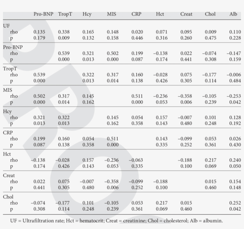 Spearman Correlation Analysis, transparent png download