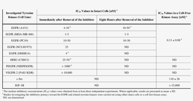 Ml04 Is A Potent, Irreversible And Selective Inhibitor, transparent png download