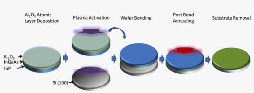 Emerging “more Than Moore” And Photonic Applications, transparent png download