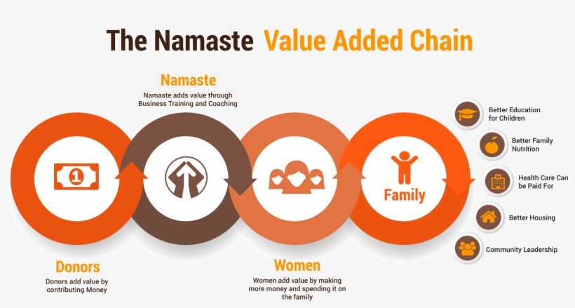 Technology - Namastedirect, transparent png download