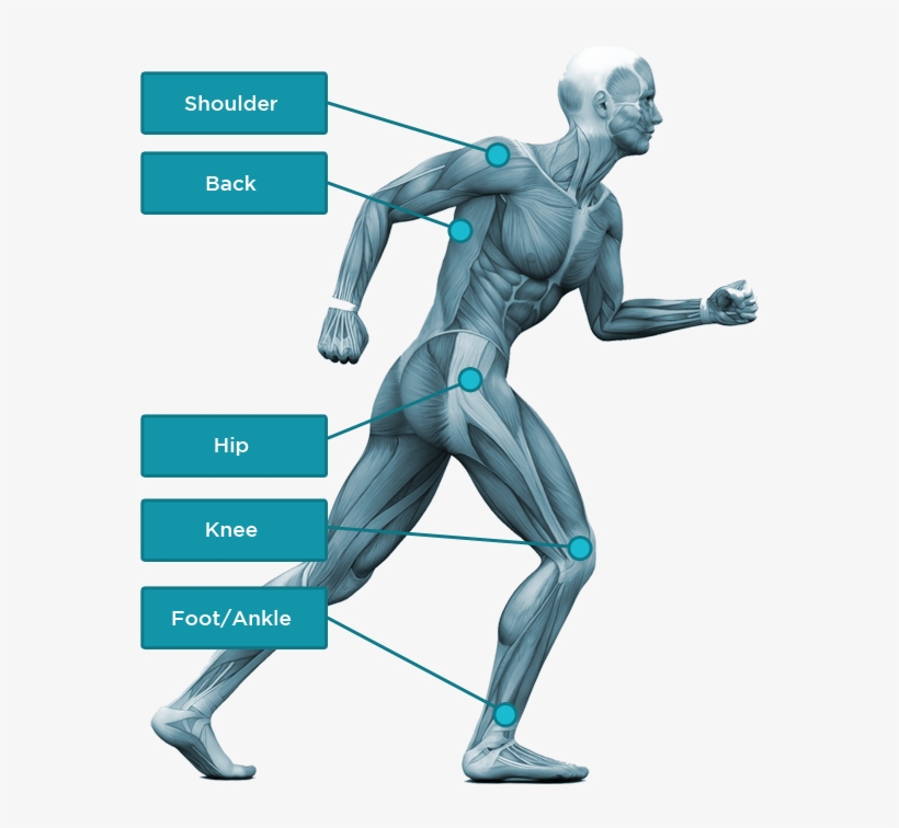 Pain Relief Png Transparent Image - Stem Cell Treatment Of Rheumatoid Arthritis, transparent png download