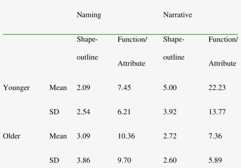 Number Of Shape-outline And Function/attribute Gestures - Number, transparent png download