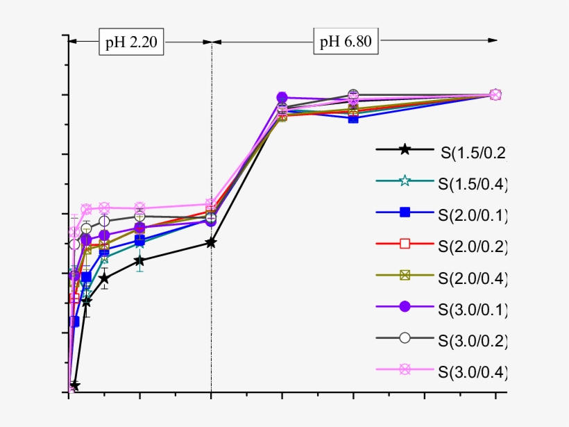 Release Of Thyme Polyphenols From Chitosan Microbeads, transparent png download