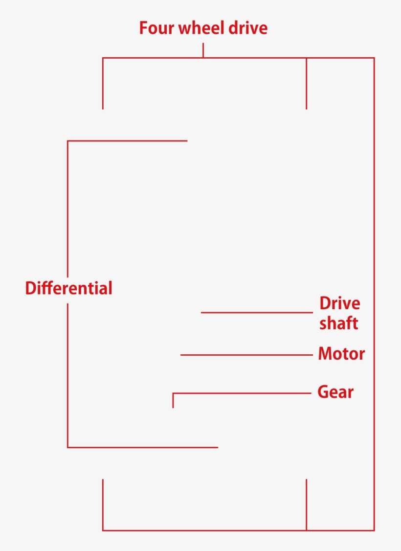Awd Series Is The Four Wheel Drive Model Of The Mini, transparent png download