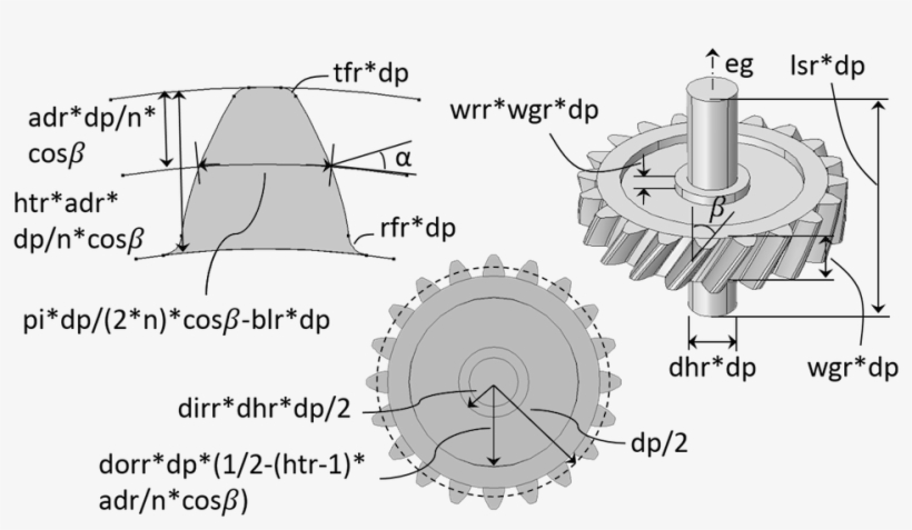 Schematic Depicting Various Input Parameters Of A Helical, transparent png download