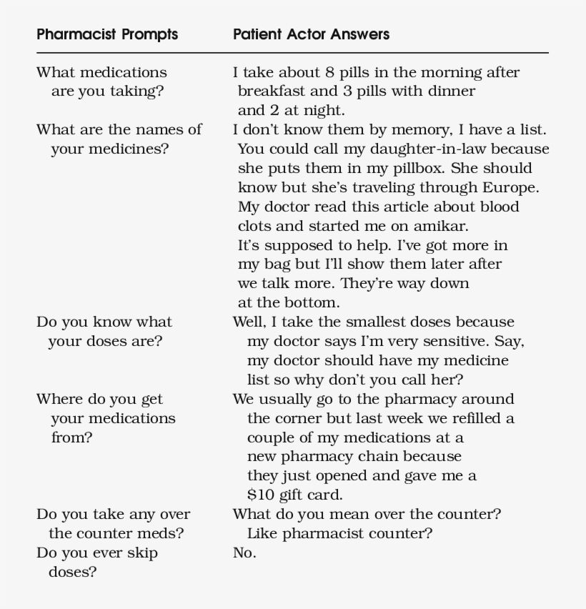 Script For Initial Medication History Taking From Pharmacist, transparent png download
