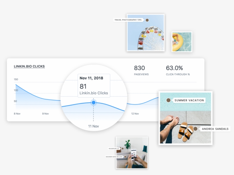 Drive Traffic From Instagram, transparent png download