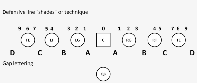 New York Jets Defensive Trends, transparent png download