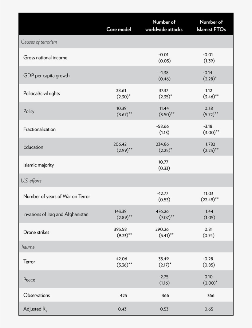 Causes Of Terrorism And U, transparent png download