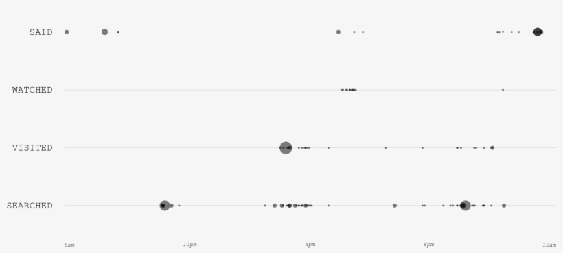 Updating Social Media Settings Can Feel Like Bailing, transparent png download