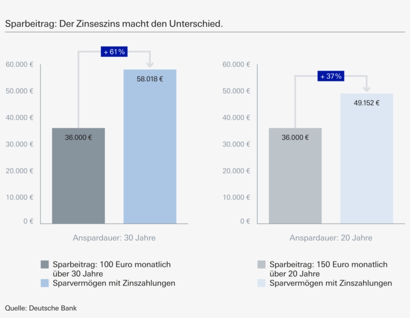 Günstige Durchschnittspreise Den Perfekten Zeitpunkt, transparent png download