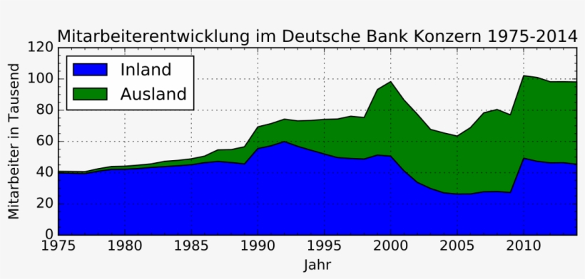 Mitarbeiterentwicklung Deutsche Bank Konzern Transparent Png