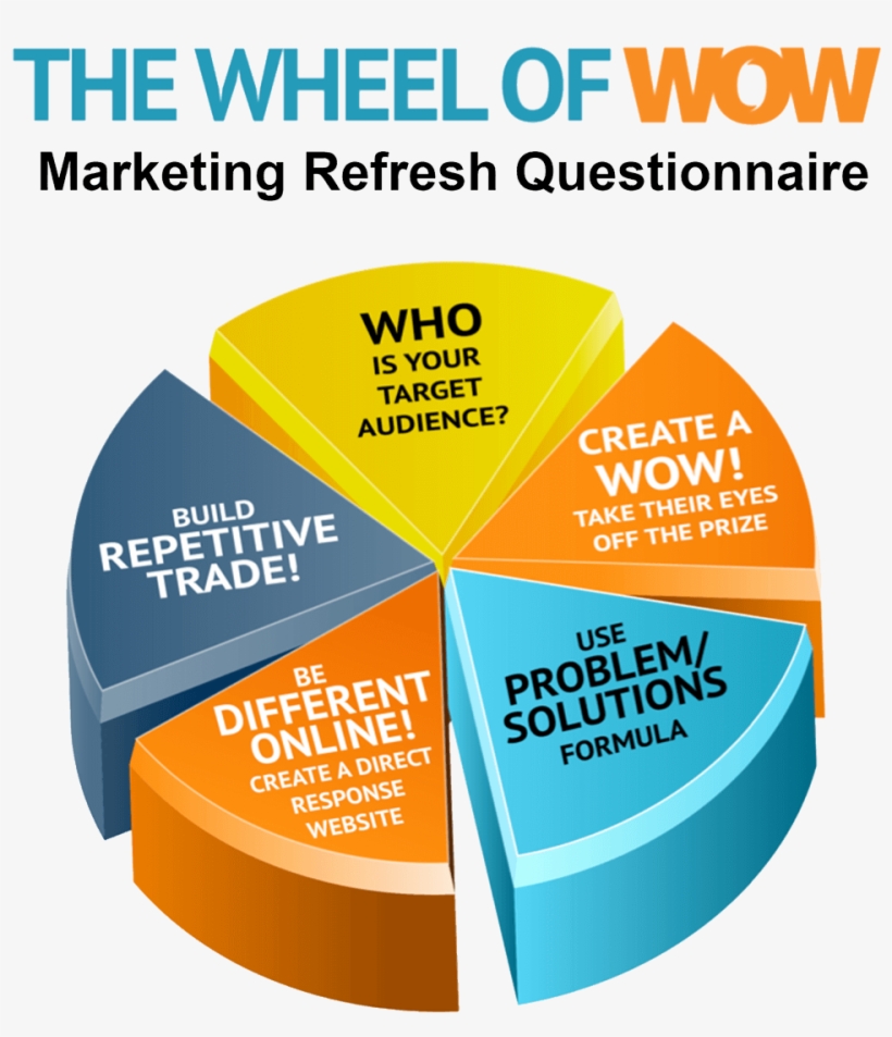 Marketing Refresh Questionnaire, transparent png download