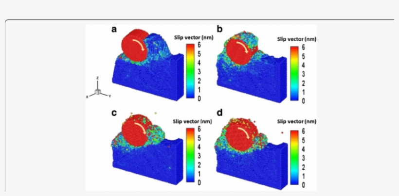 Variation Of Slip Vector Distributions Of Cu Film At, transparent png download