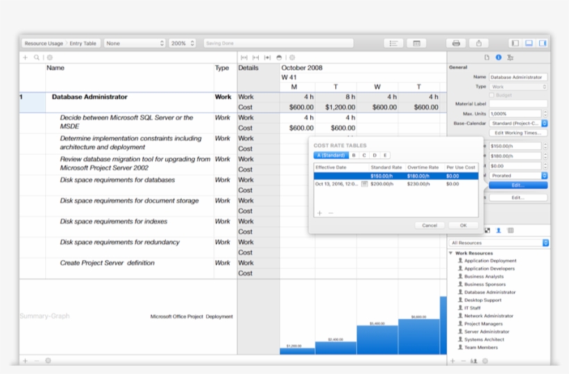 Advanced Project Management Tools, transparent png download
