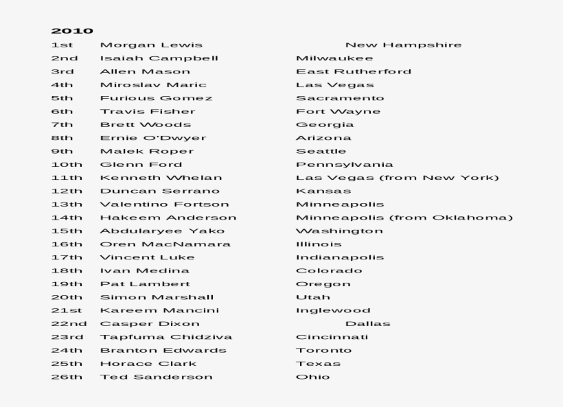 Josh Hutcherson Png, transparent png download