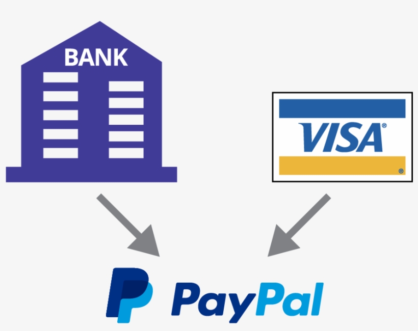 A Bank Account Or A Credit Card Can Pay Into Your Paypal, transparent png download