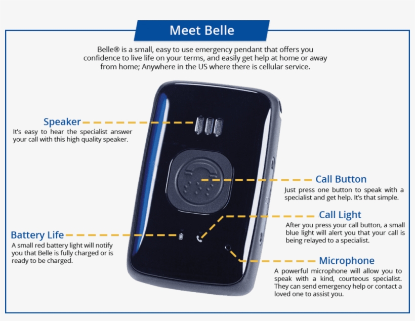 Liferun Belle The Go System, transparent png download