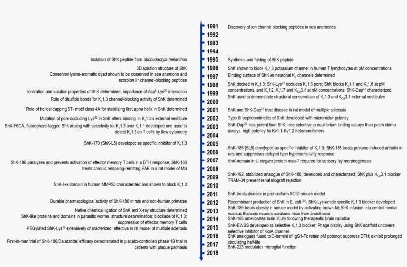 Shk History, transparent png download