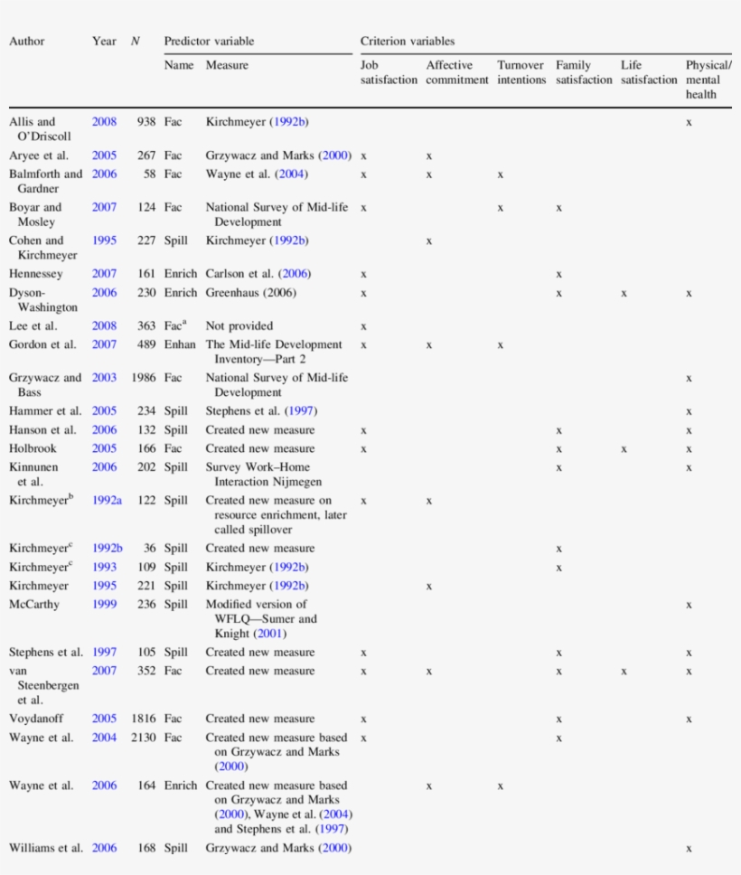 Articles Included In Fwe Meta-analysis, transparent png download
