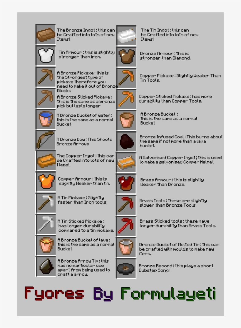 All The Items And Blocks, transparent png download