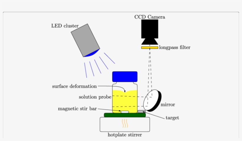 The Acquired Image Is Not Influenced By Interferences, transparent png download