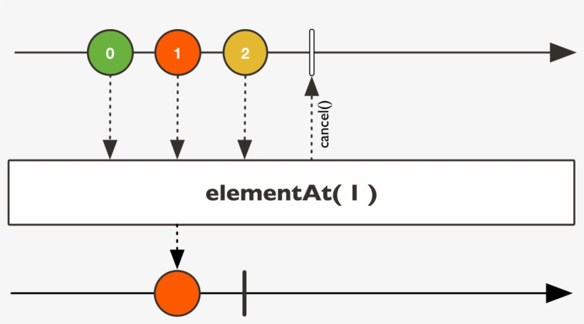 Emit Only The Element At The Given Index Position Or, transparent png download