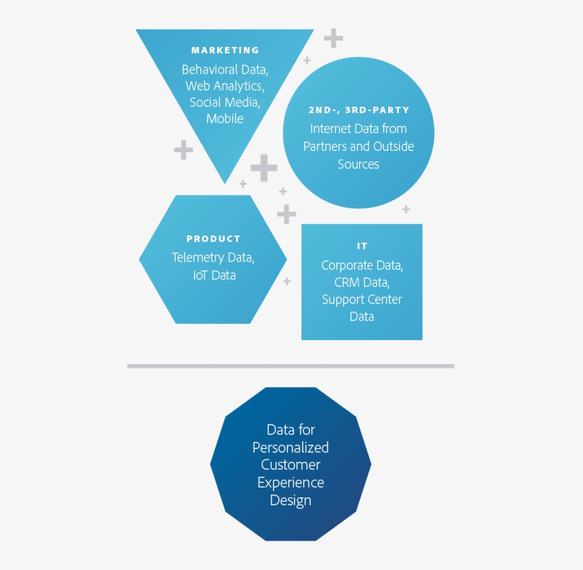 Marketing, Product, Second And Third Party, And It, transparent png download